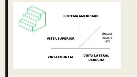 Vistas Ortogonales Sistema Americano Profesora Delia Youtube