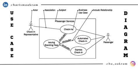 The Blueprint To Crack The Code And Visualize Success With Use Case