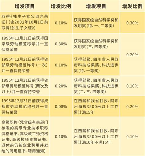 成都养老金领取全指南 成都本地宝