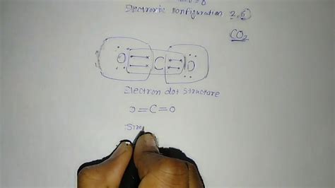 Covalent Bond In Co2 Carbon Dixoide Basic Chemistry Youtube