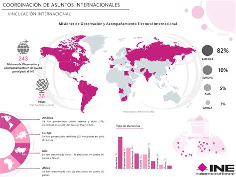 Cooperaci N Internacional Instituto Nacional Electoral