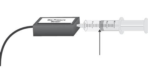 Boyles Law Pressure Volume Relationship In Gases Experiment 6 From