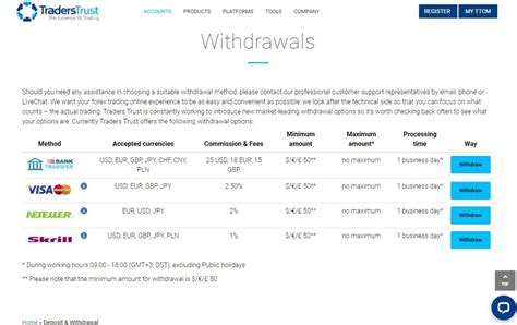 Traders Trust Review Unveiling A Reliable Trading Platform For Success