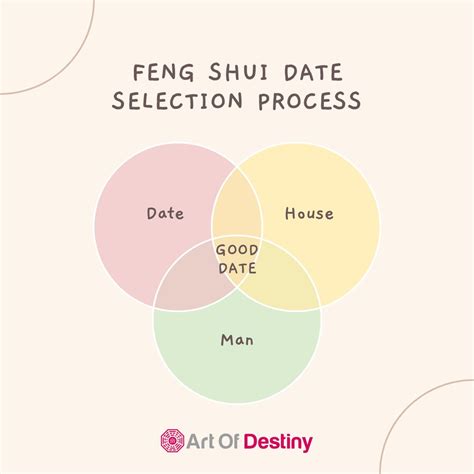 application  date selection feng shui consultant malaysia