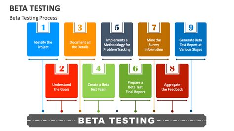 Beta Testing PowerPoint and Google Slides Template - PPT Slides