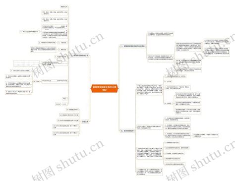 解除事实婚姻关系的法律规定思维导图编号p6088945 Treemind树图