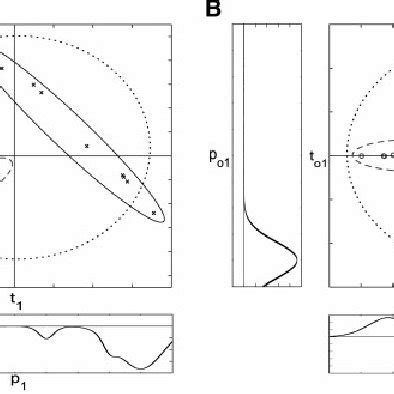 Pdf Opls Discriminant Analysis Combining The Strengths Of Pls Da And