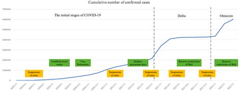 Impact and Recovery of Coastal Tourism Amid COVID-19: Tourism Flow