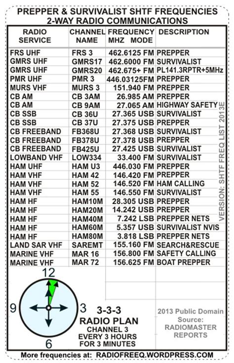 Printable Ham Radio Frequency Chart Printable Word Searches