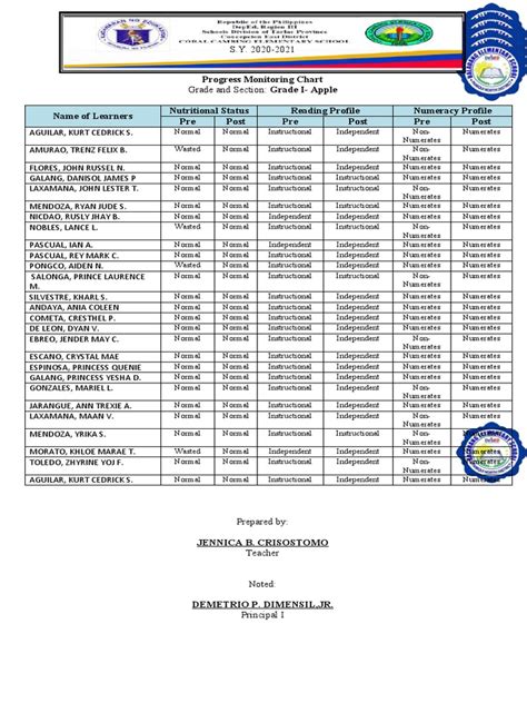 progress monitoring chart