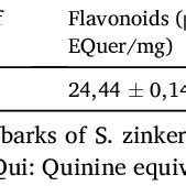 Contents Of Polyphenols Flavonoids And Alkaloids In The Extract