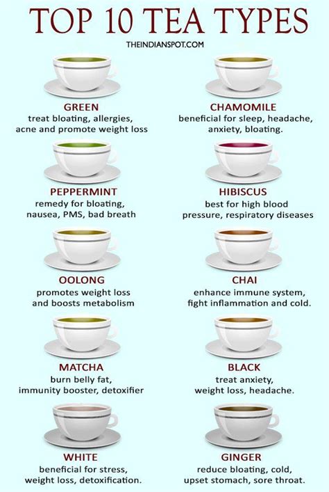 Herbal Teas List With Benefits Chart
