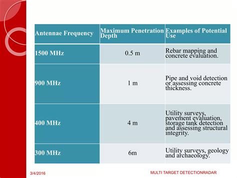 Ground Penetrating Radargpr Ppt Ppt