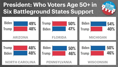 Polls Trump Vs Biden 2024 Swing States - Twila Ingeberg