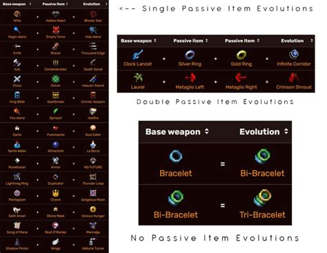 Vampire Survivors All Evolutions Guide