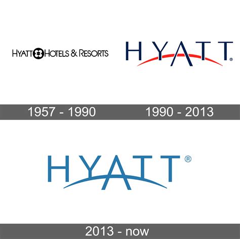 Hyatt Logo and symbol, meaning, history, sign.