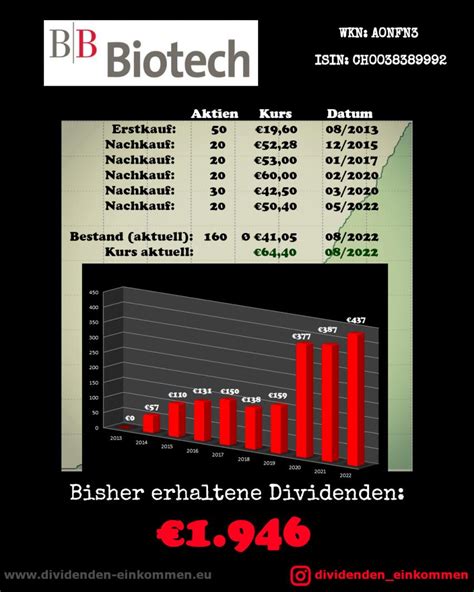 Dividenden Aktien Geld Verm Gen Optionen Derivate Blog Bei