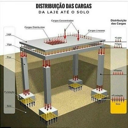 C Lculo Estrutural Passo A Passo Como Fazer Blog Da Projetou