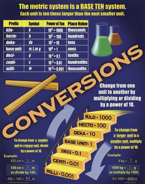 The Metric System Teaching Poster Set Mc P136 Metric System