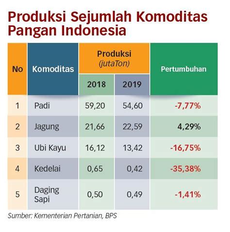 Digitalisasi Jangan Sampai Rugikan Petani Koran Jakarta