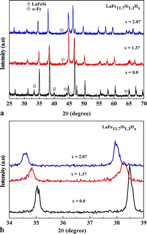 A Room Temperature Powder Xrd Patterns For Lafe Si And Its