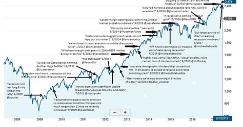Тихий Трейдер: Правильное восприятие рынка ч.2. Верьте цифрам, а не ...
