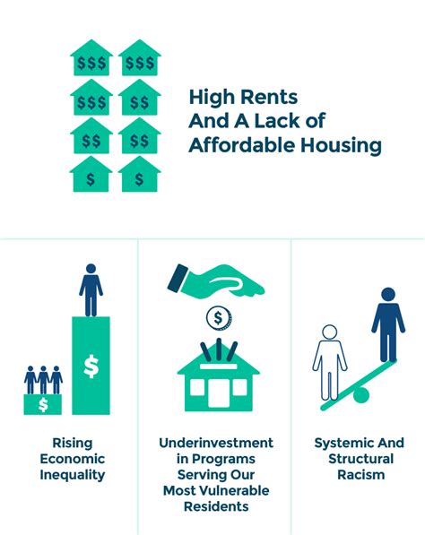 Understanding Homelessness - Destination: Home