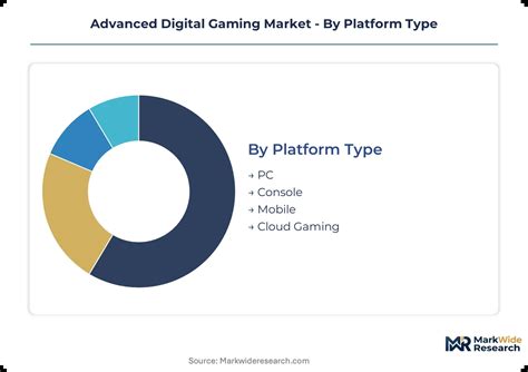 The Ultimate Guide To Ini And Dmg Complex Understanding The Emerging Digital Gaming Market