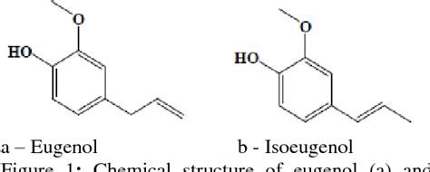 Figure 1 from Eugenol and Isoeugenol In Association with Antifungal ...