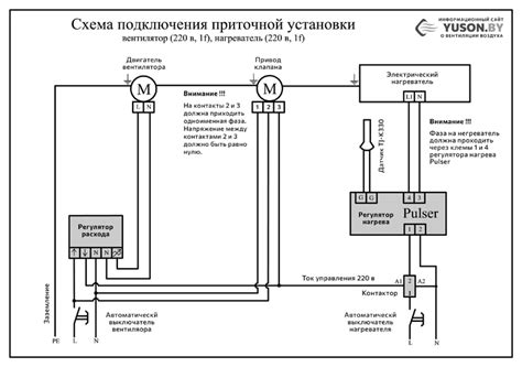 Электрические схемы подключения приточных установок вентиляции с ...