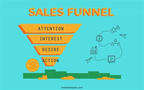 Apa Itu Sales Funnel Contoh Dan Cara Membuat Habib Hidayat