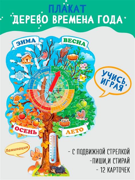 Плакат времена года (50 фото) » Рисунки для срисовки и не только