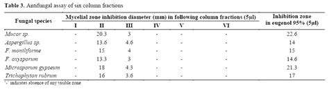 Scielo Brasil Evaluation Of Antifungal Activity In Essential Oil Of The Syzygium Aromaticum