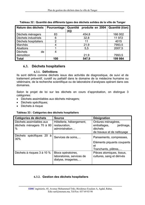 Plan De Gestion Des D Ch