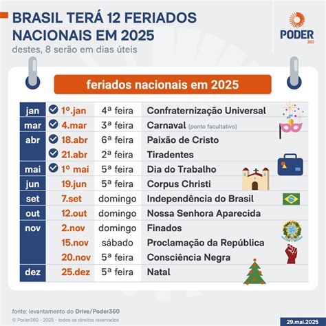 O Que Funciona No Feriado De Corpus Christi 2025 - Junho terá feriado de Corpus Christi; leia o calendário de 2025