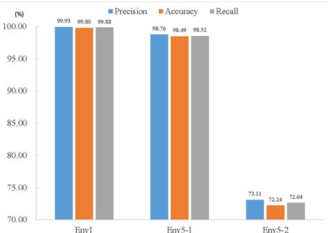 The Result Of Scheme 2 Using Phase Difference Download Scientific Diagram
