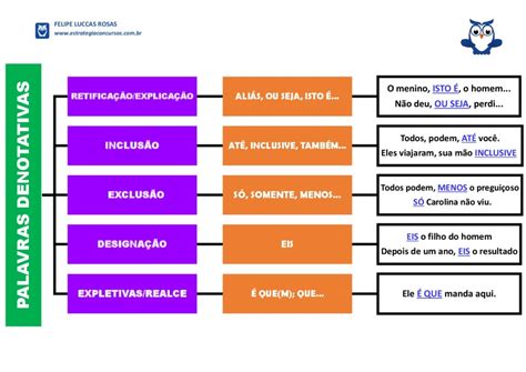 Tabela De Modalizadores - Modalizadores discursivos | Baamboozle - Baamboozle | The Most Fun ...