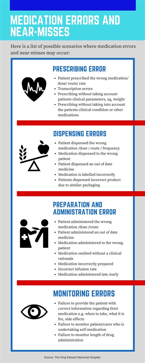 Medication Errors An Obstacle To Patient Safety Qlicksmart