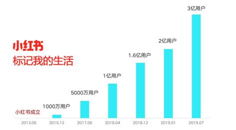 干货 品牌如何用小红书营销 知乎