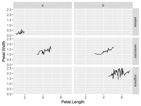 R Difference Between Ggplot S Facet Wrap Facet Grid Explained Hot Sex