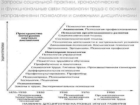 Психология труда, инженерная психология и эргономика - презентация онлайн