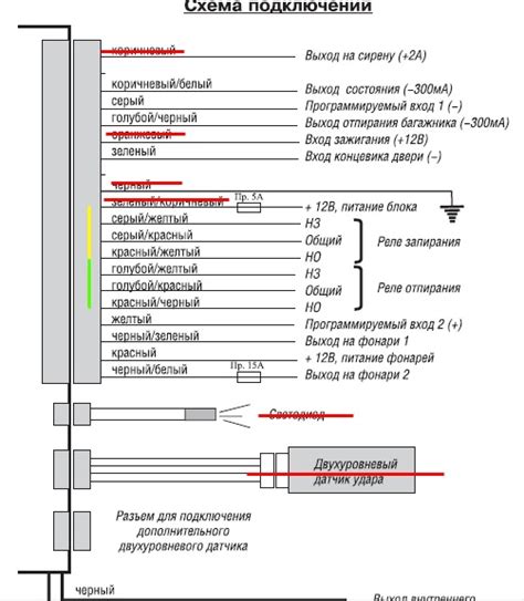 Схема подключения сигнализации мангуст - 84 фото