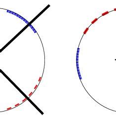 nested  nested pairs  scientific diagram