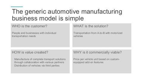 Case study: Tesla business model innovation