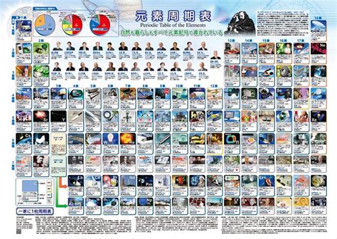 cny science portal