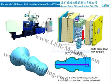 LSR Mold Design Guide Liquid Silicone Injection Molding