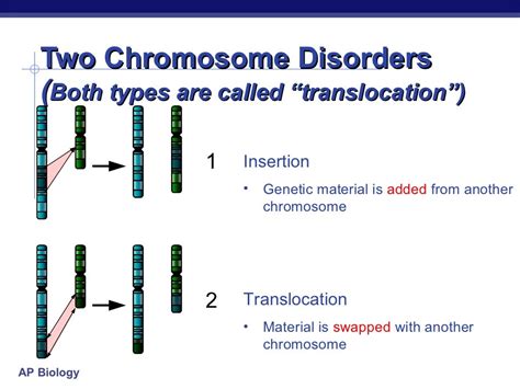 Chromosomal abnormalities