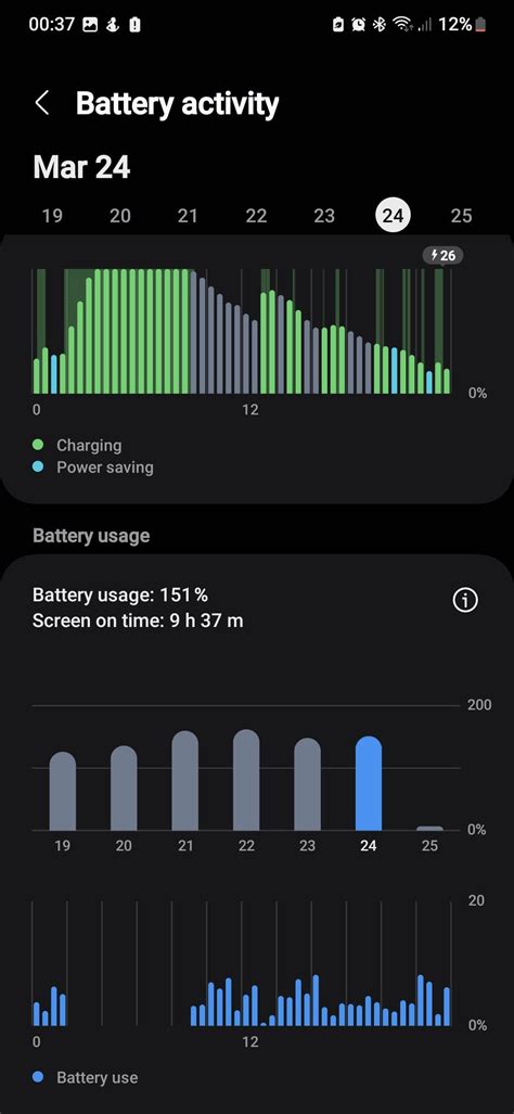 Horrible battery life on S23 FE : r/samsung