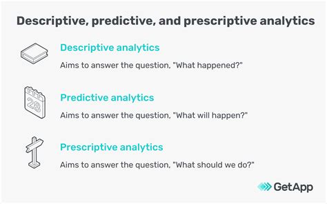 Tips For Using Descriptive Predictive And Prescriptive Analytics To