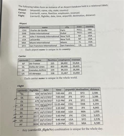 Solved The Following Tables Form An Instance Of An Airport Chegg